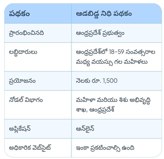18 ఏళ్లు పైబడిన మహిళలకు ఏపీ ప్రభుత్వం శుభవార్త