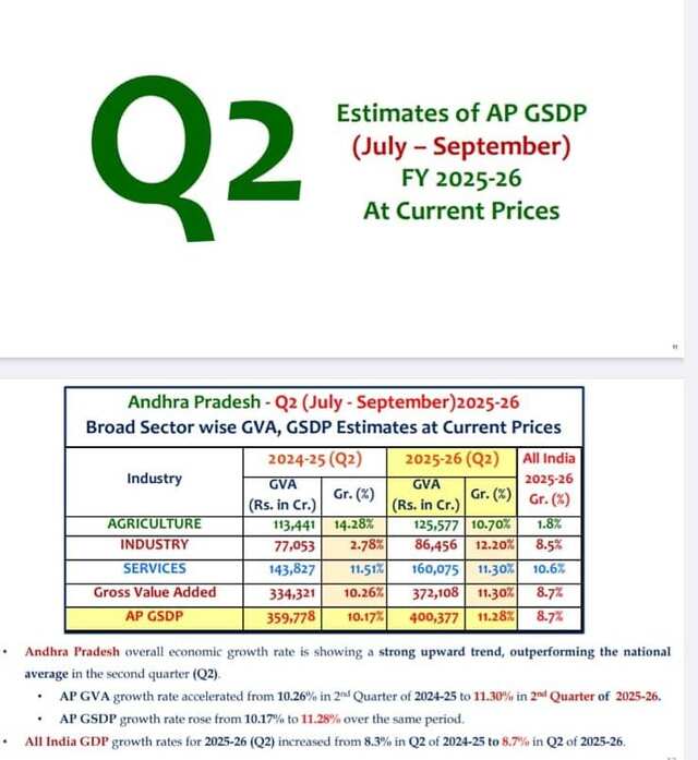 గత ప్రభుత్వ పాపాలే.. అభివృద్ధికి శాపాలు
