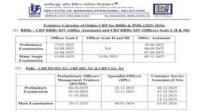 బ్యాంక్ జాబ్స్.. 5,208 పోస్టులతో నోటిఫికేషన్