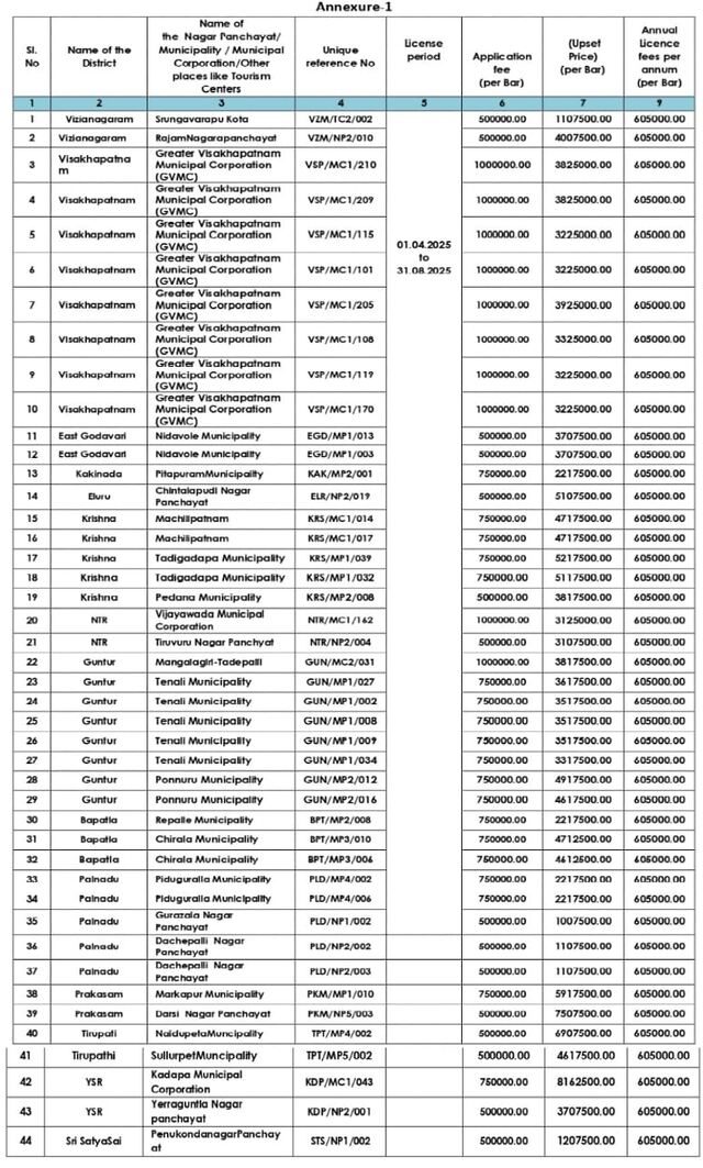 రాష్ట్రంలో 44 బార్లకు ఈ-వేలం 