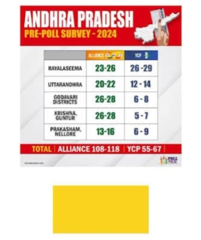 ‘సర్వే’ం మాయ!