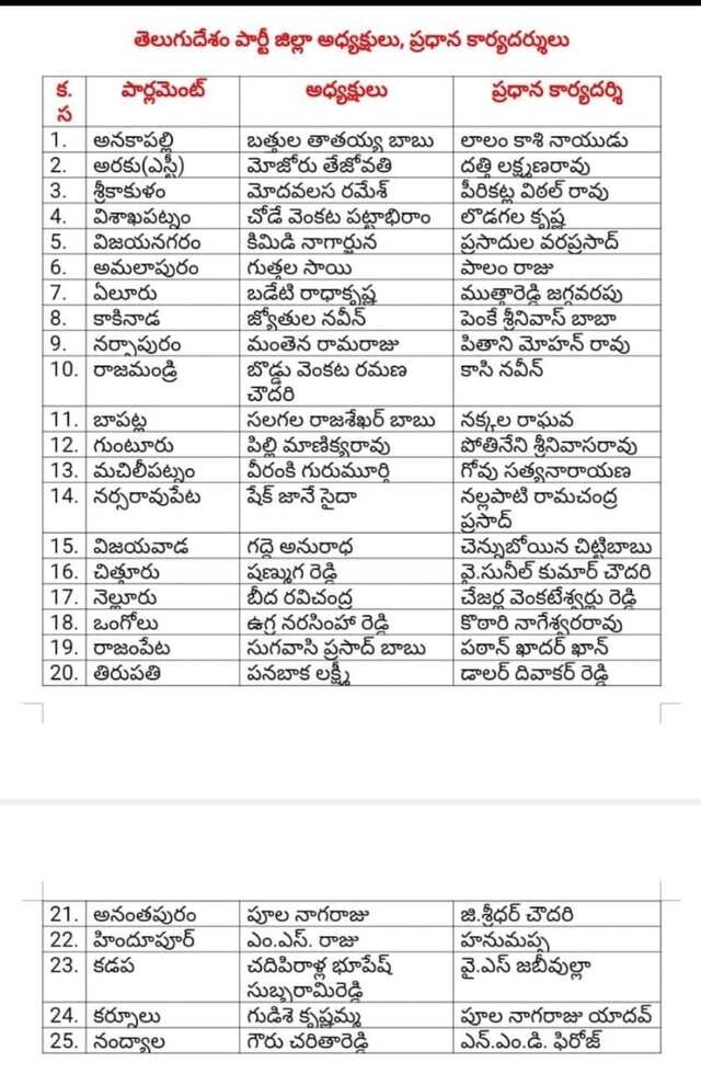 టీడీపీ జిల్లా అధ్యక్షుల ప్రకటన