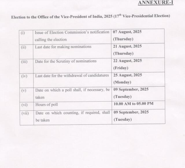 ఉప రాష్ట్ర‌ప‌తి ఎన్నిక ప్ర‌క్రియ షురూ!